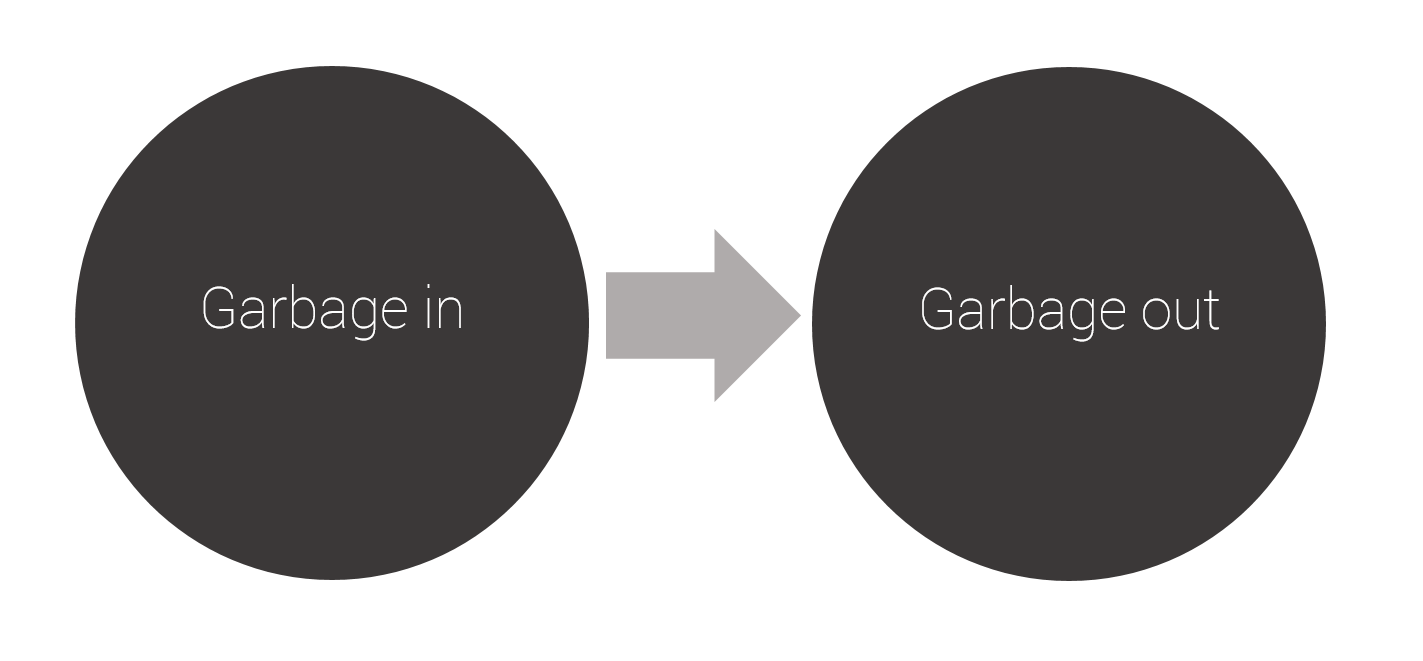 garbage in garbage out