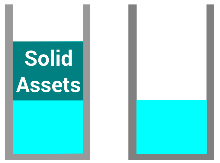 liquidity ratios