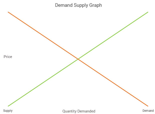 Demand and Supply Graph