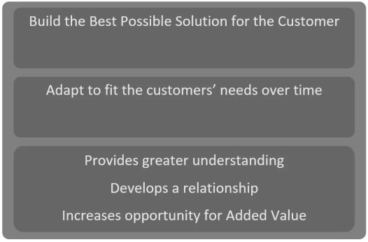 Small Breakdown of developing customer focus.