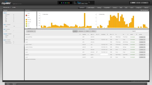 EdgeRouter X Dashboard with VLANS
