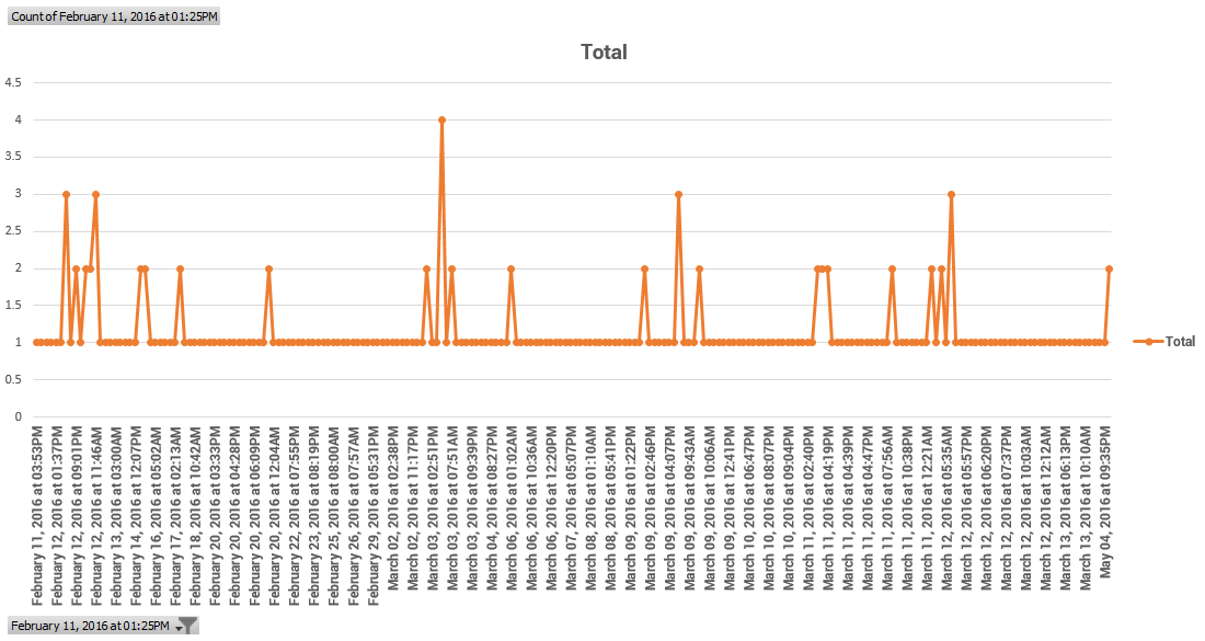 phone unplug replug showing Battery Last before It Dies