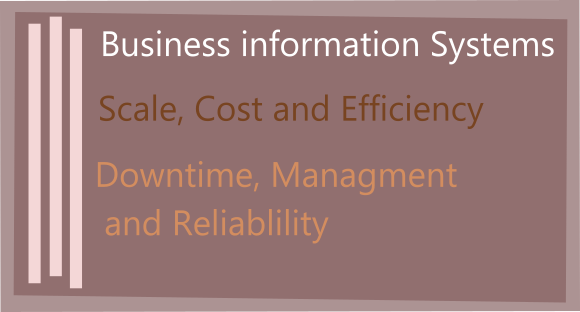 Business efficiency Considerations
