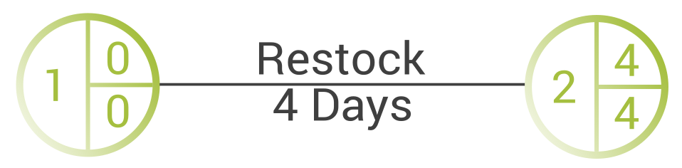 Critical Path Nodes Critical Path Nodes