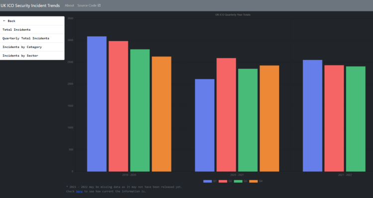 ICO Security Trends Dashboard